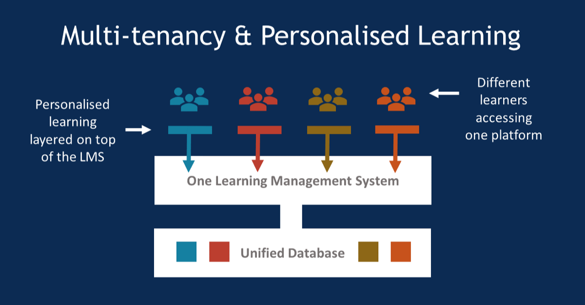 multi-tenancy-1200-627